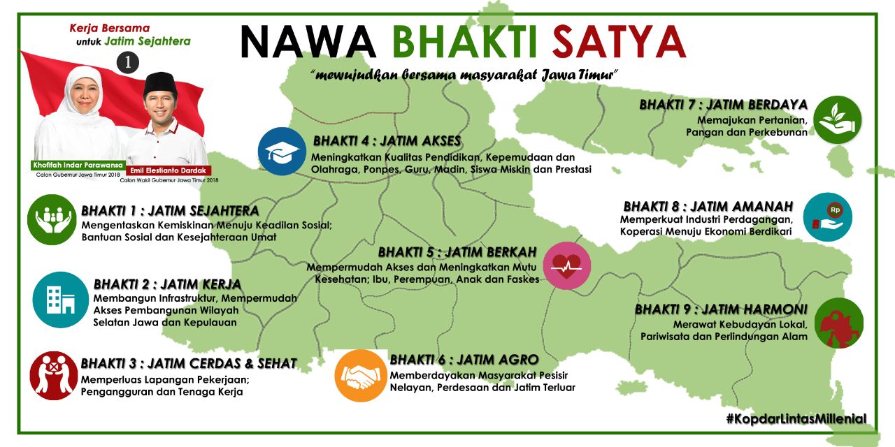 Pengamat: Nawa Bhakti Satya Cakup Semua Domain Kebutuhan Masyarakat Jatim