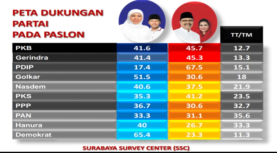 PKB Tidak All Out Menangkan Gus Ipul-Puti