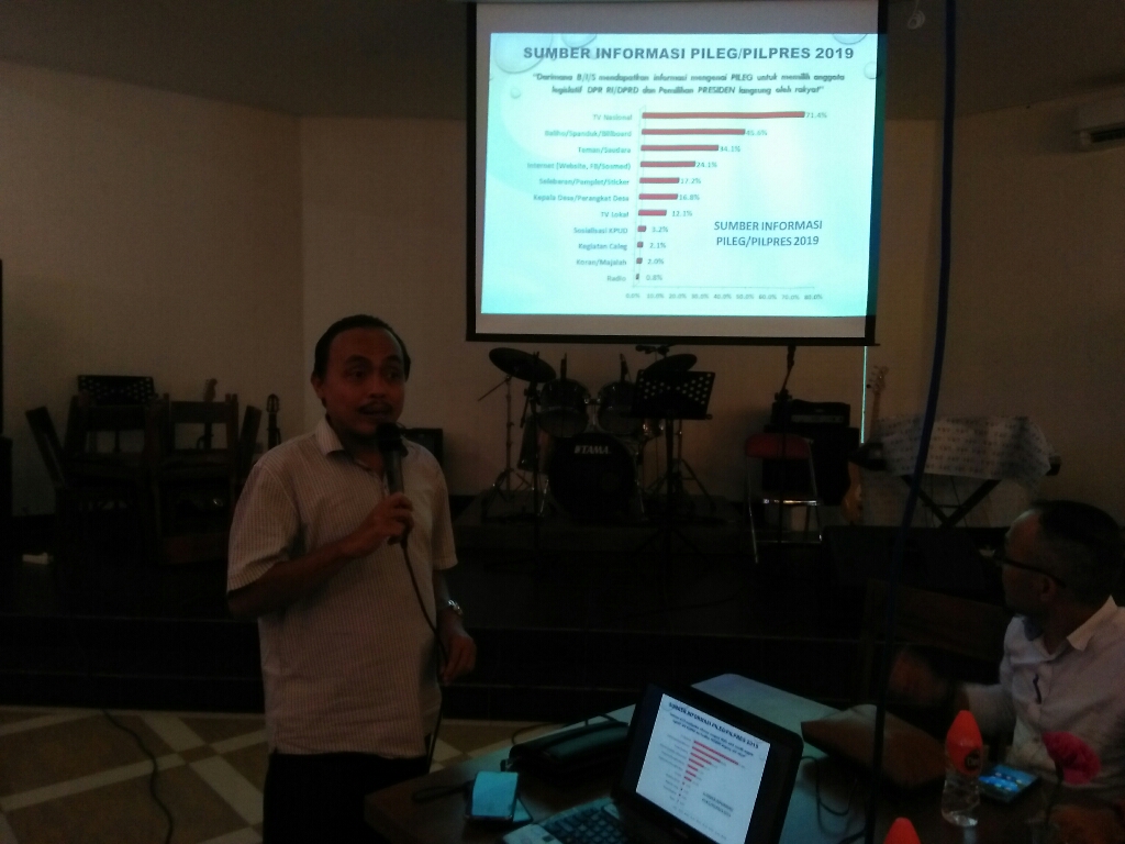 Rilis Hasil Survei Pileg, Proximity Sebut Fandi Utomo Raih Elektabilitas Tertinggi
