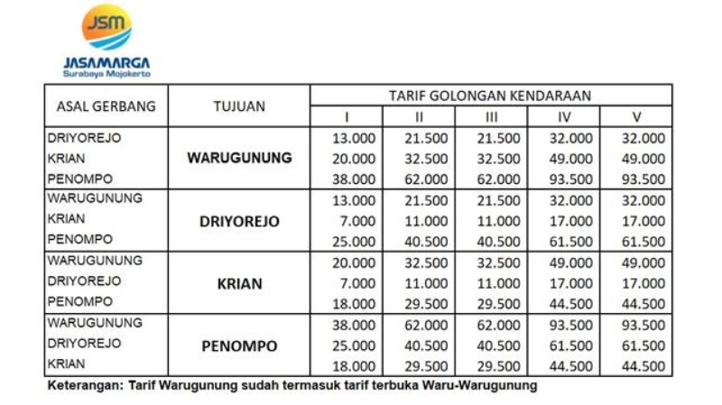 Ini Tarif Baru Tol Surabaya-Mojokerto Per 3 Januari 2020